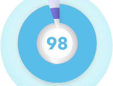 Tasso di Recupero del 98%